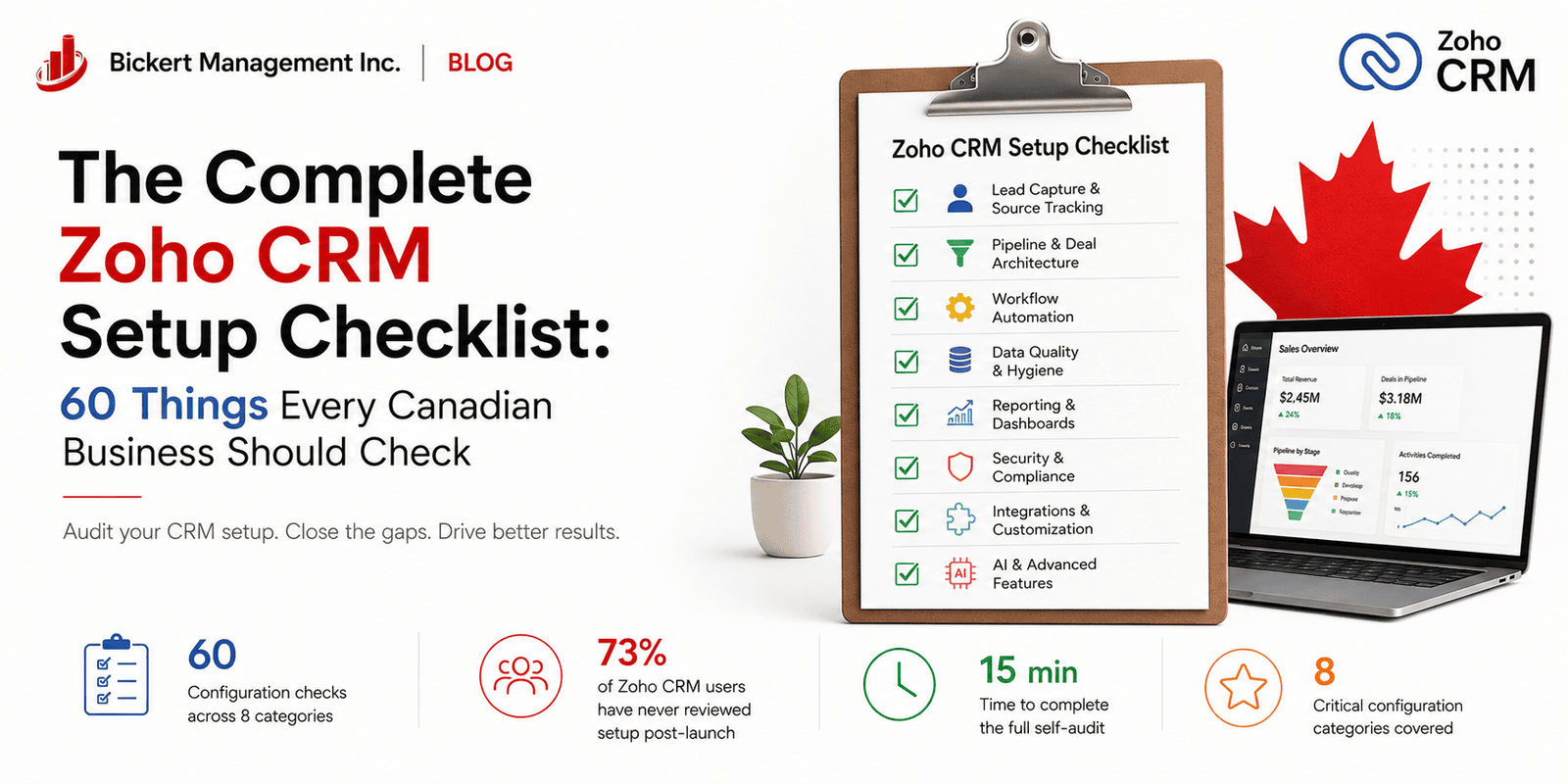 The Complete Zoho CRM Setup Checklist: 60 Things Every Canadian Business Should Check